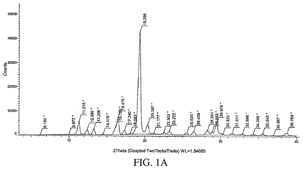 Substituted 5,6,7,8-tetrahydropyrido[2,3-d]pyrimidine-2,4-diones for treating cardiac diseases