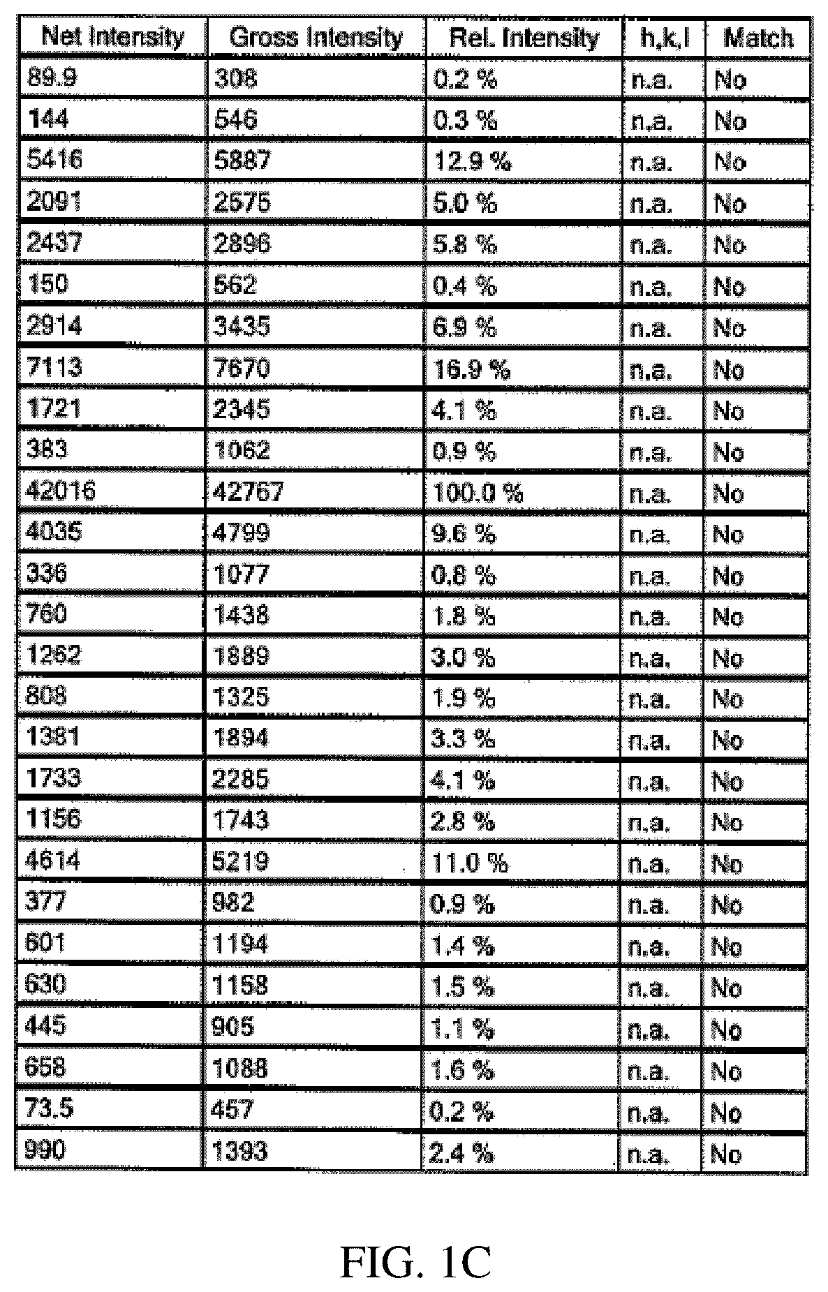 Substituted 5,6,7,8-tetrahydropyrido[2,3-d]pyrimidine-2,4-diones for treating cardiac diseases