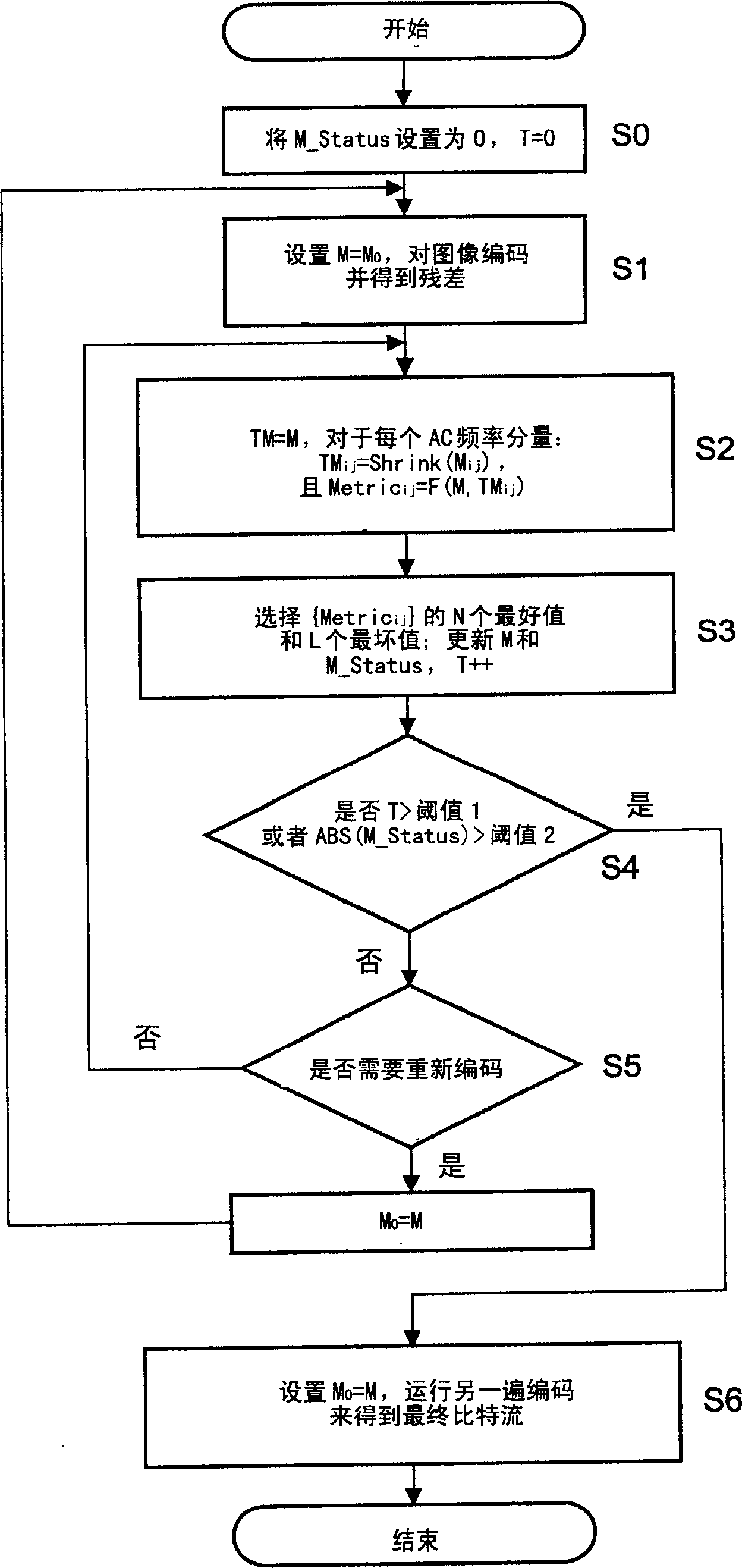 Optimisation of a quantisation matrix for image and video coding