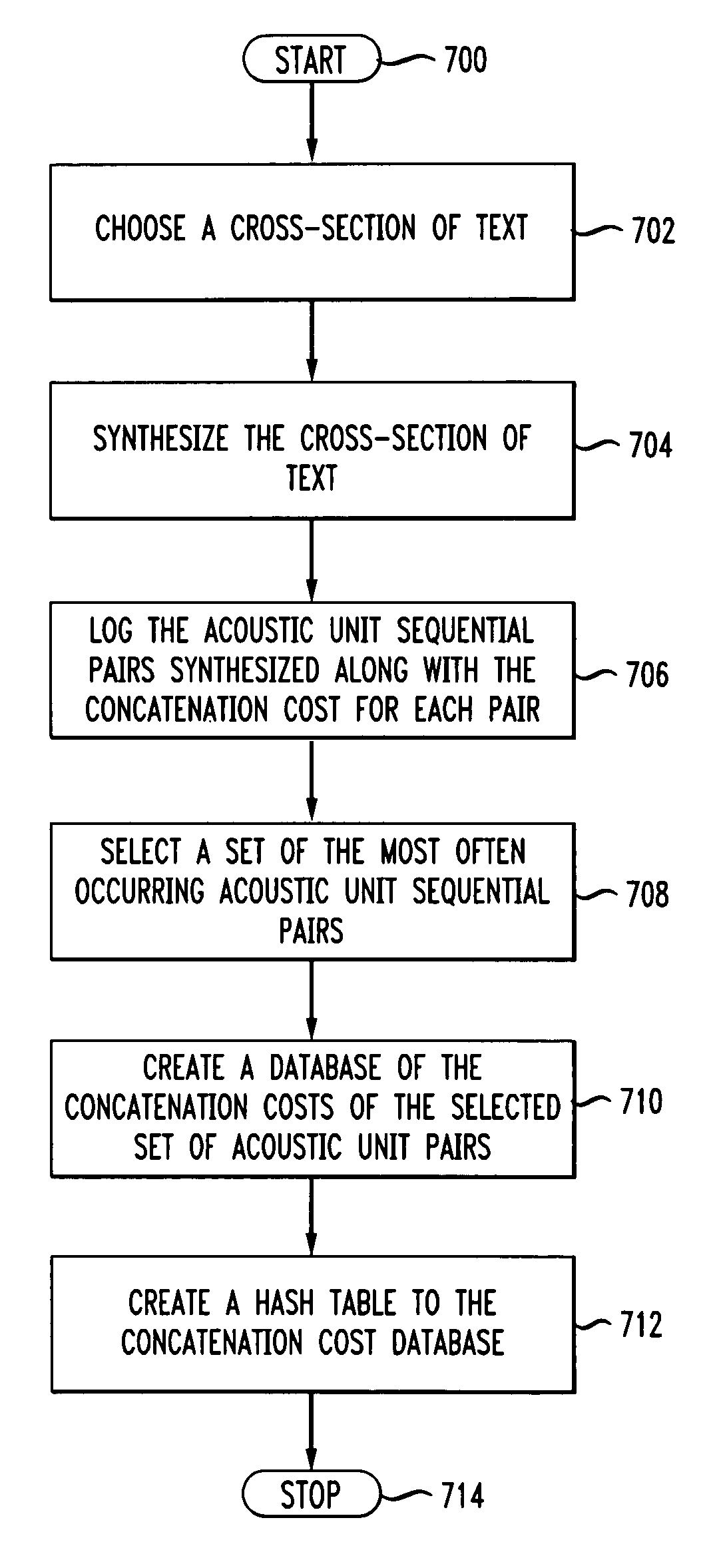 Methods and apparatus for rapid acoustic unit selection from a large speech corpus