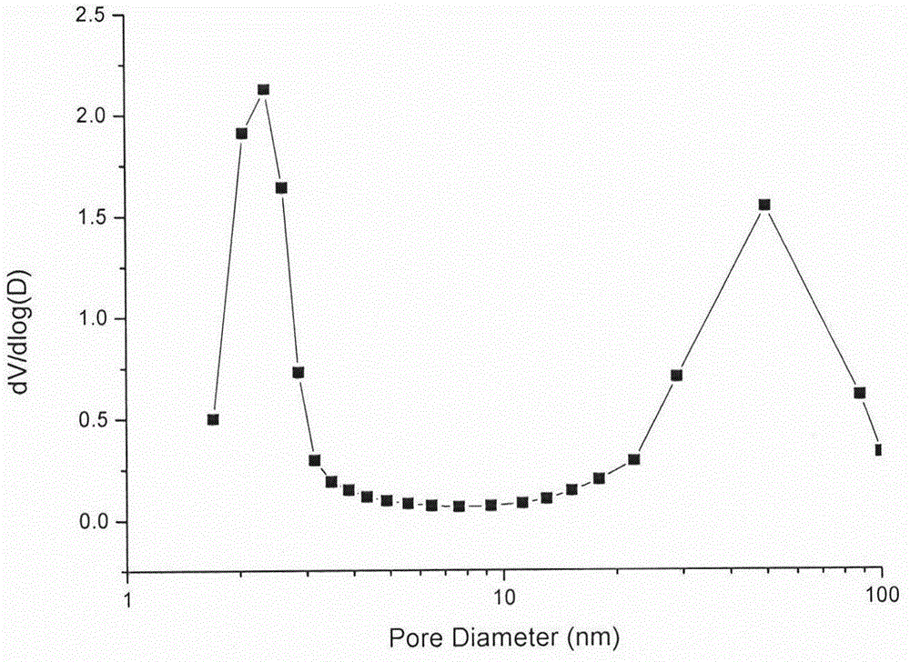 Preparation method for oral protein immune carrier