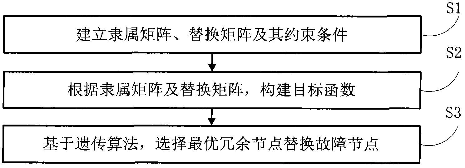 Method for repairing fault of wireless sensor network