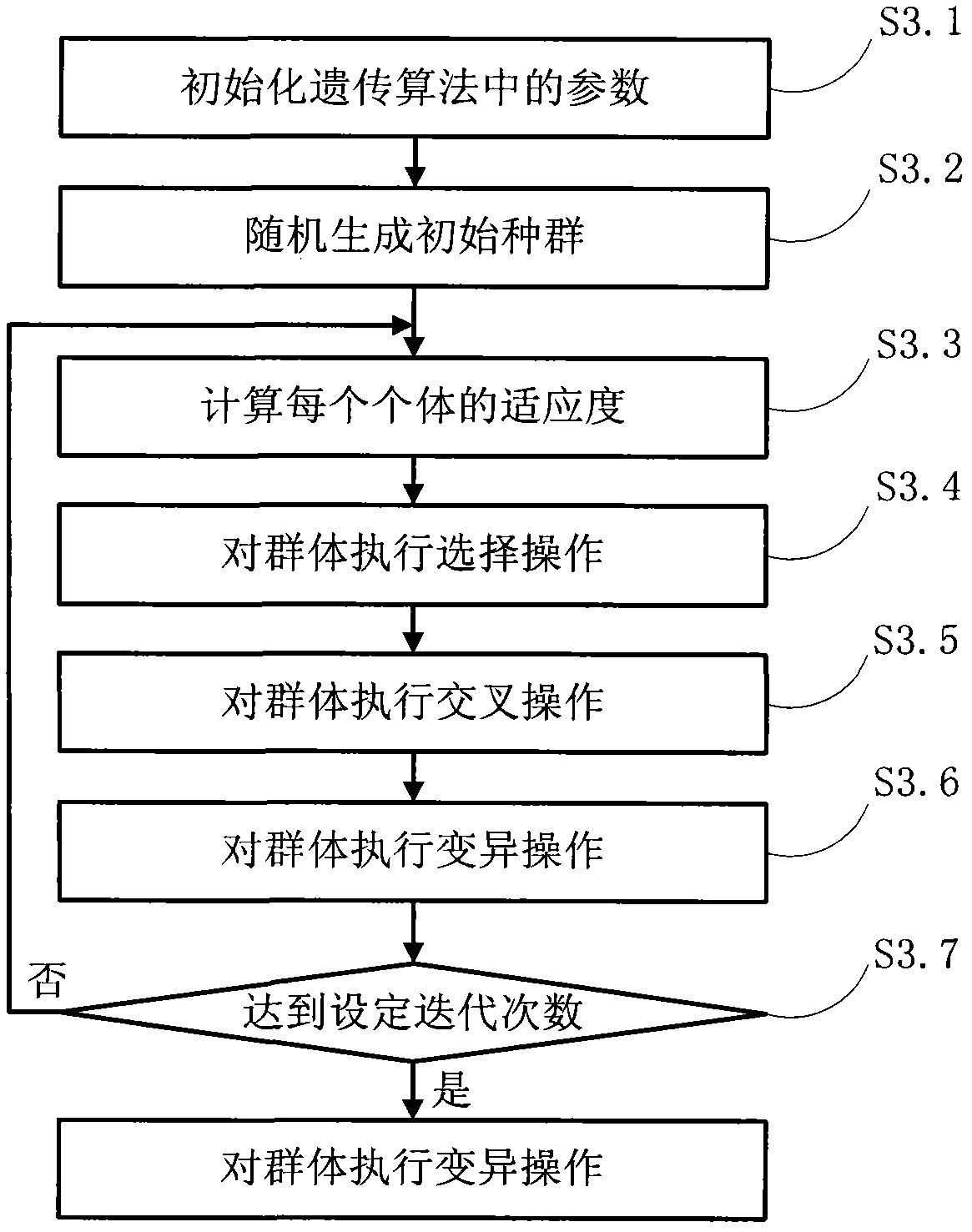 Method for repairing fault of wireless sensor network