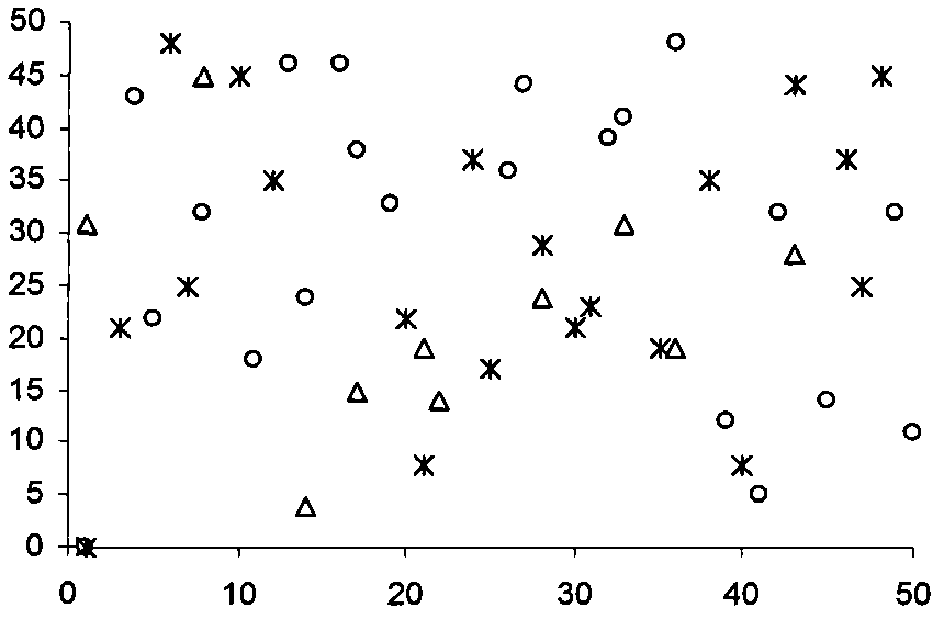 Method for repairing fault of wireless sensor network