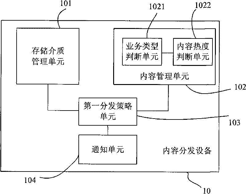 Method, system and device for content distribution, and media server