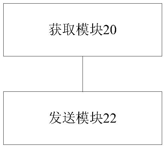 Method and device for sending control information