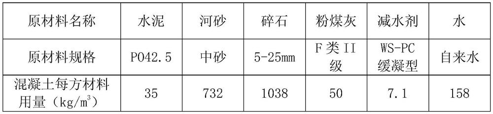 Steel pipe stand column positioning device and positioning construction method thereof