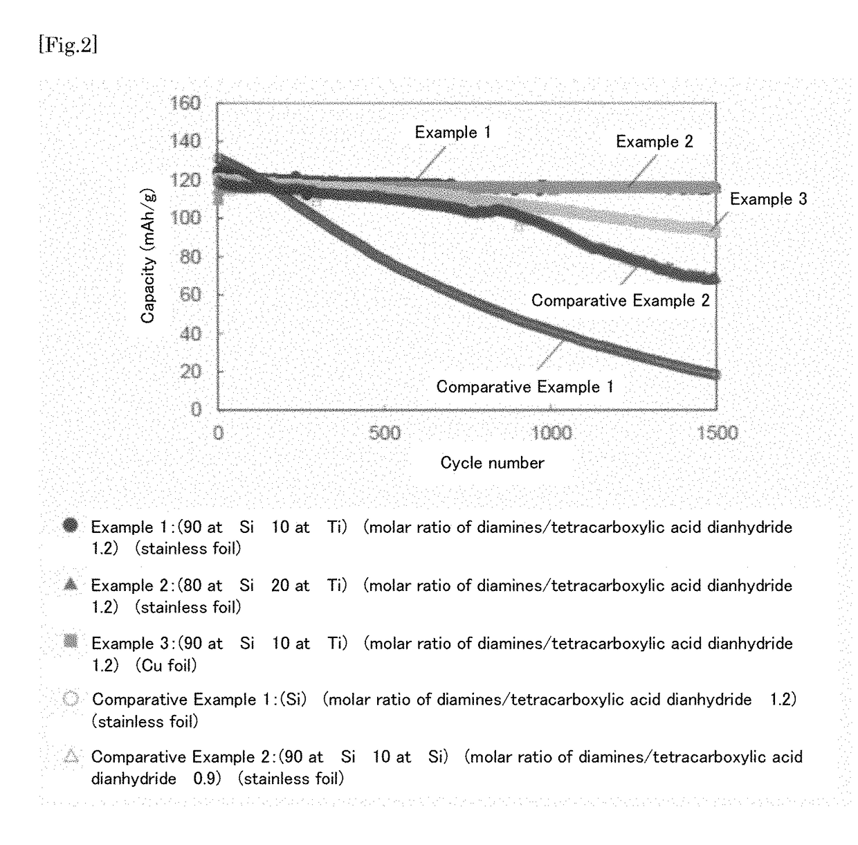 Lithium ion battery negative electrode and lithium ion battery