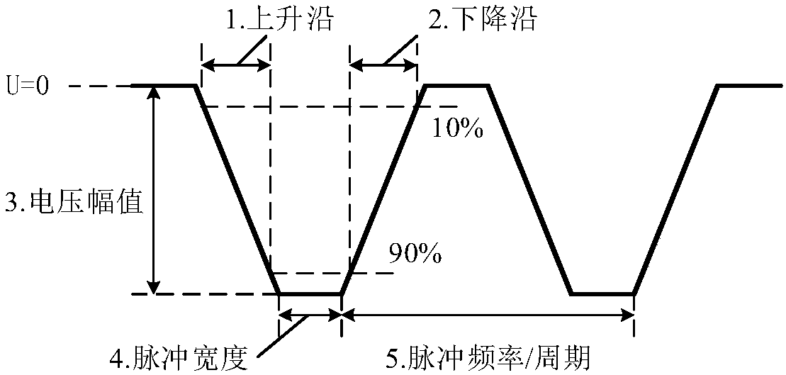 Negative high-voltage pulse power supply device with adjustable parameters and parameterized adjustment method