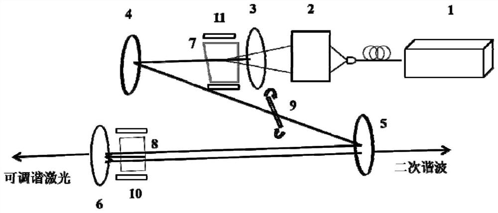 A wavelength tunable nonlinear mirror mode-locked laser and its working method