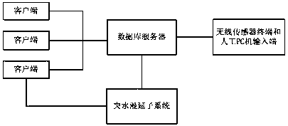 A Water Damage Spreading System for Coupling Multiple Roadways Under Mine at Any Angle