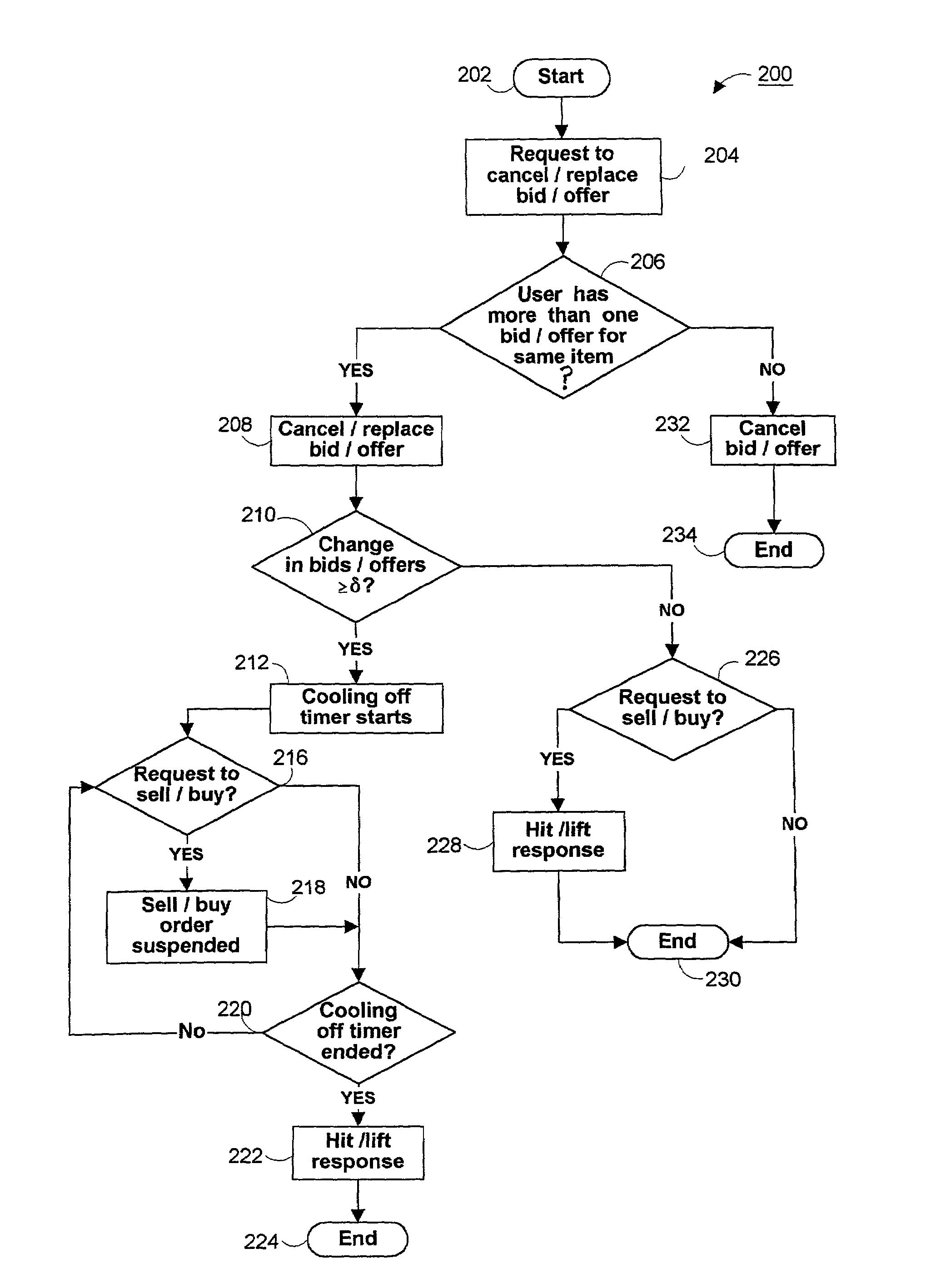 Systems and methods for controlling traders from manipulating electronic trading markets