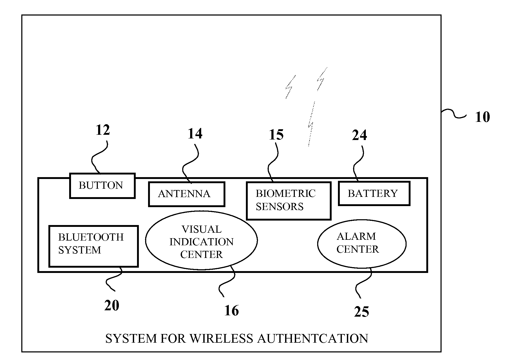 Systems for three factor authentication