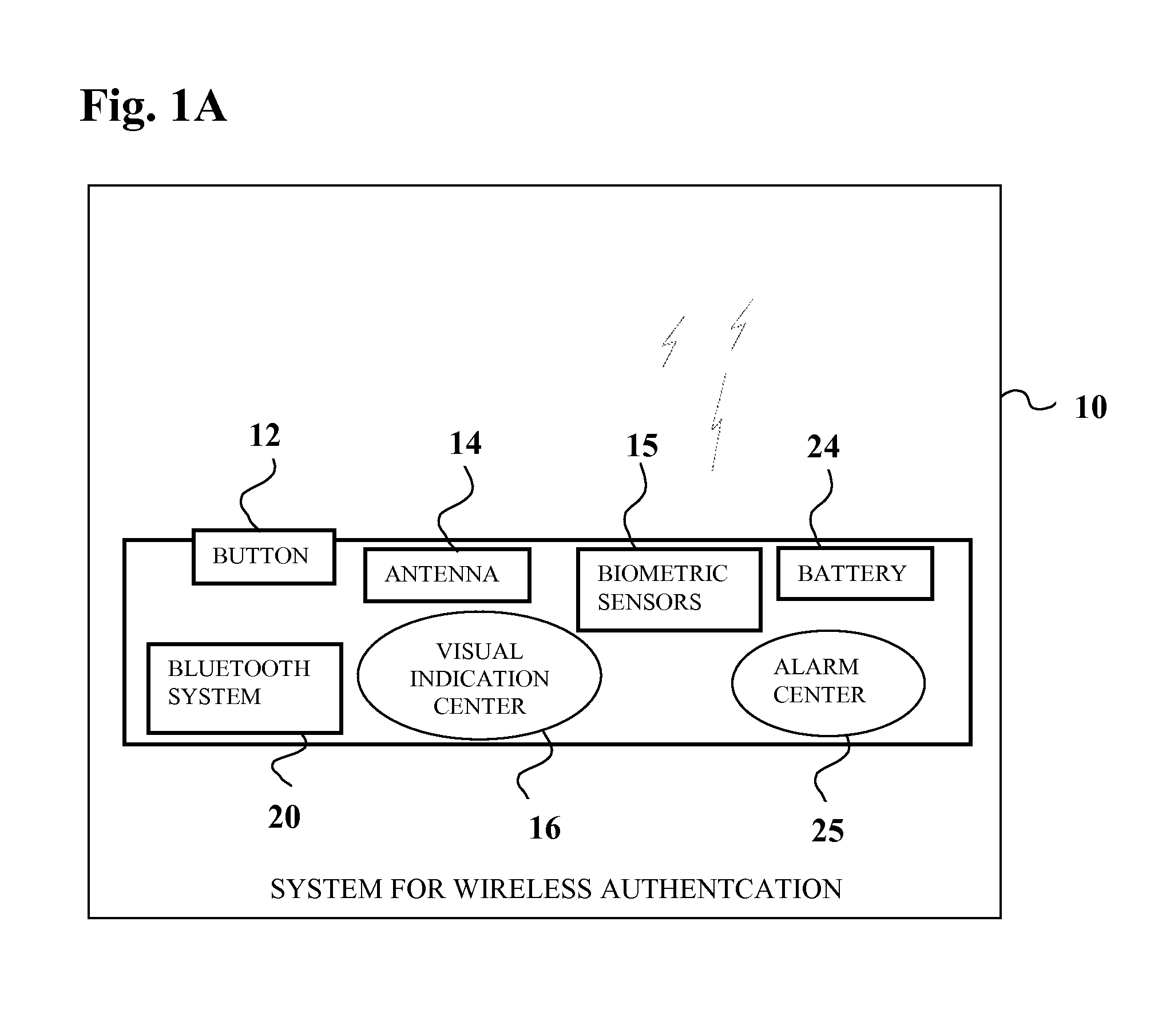 Systems for three factor authentication