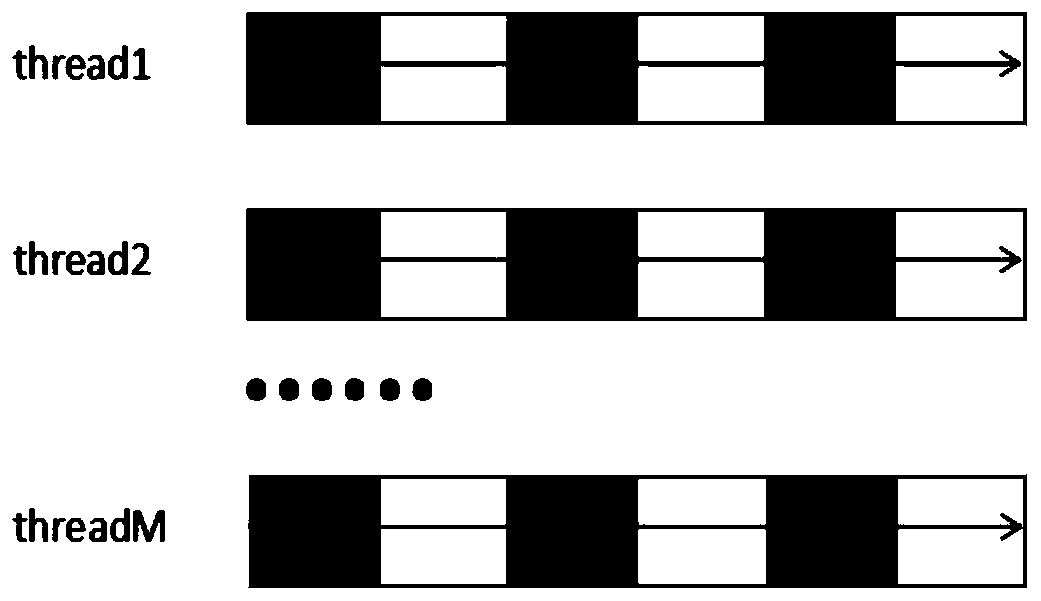 A road extraction method for UAV aerial images based on deep learning