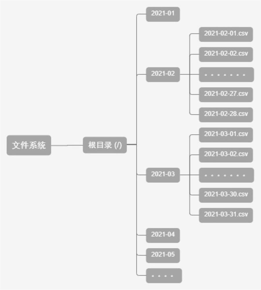 Log playback system construction method based on embedded SD card