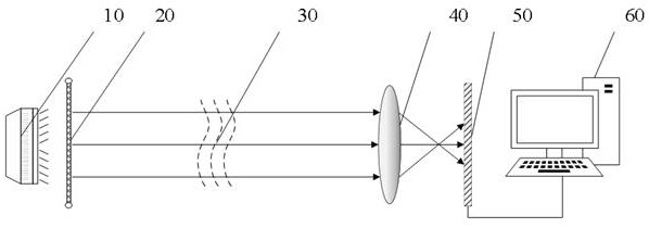 A high temporal and spatial resolution full-field heat release rate measurement method and system