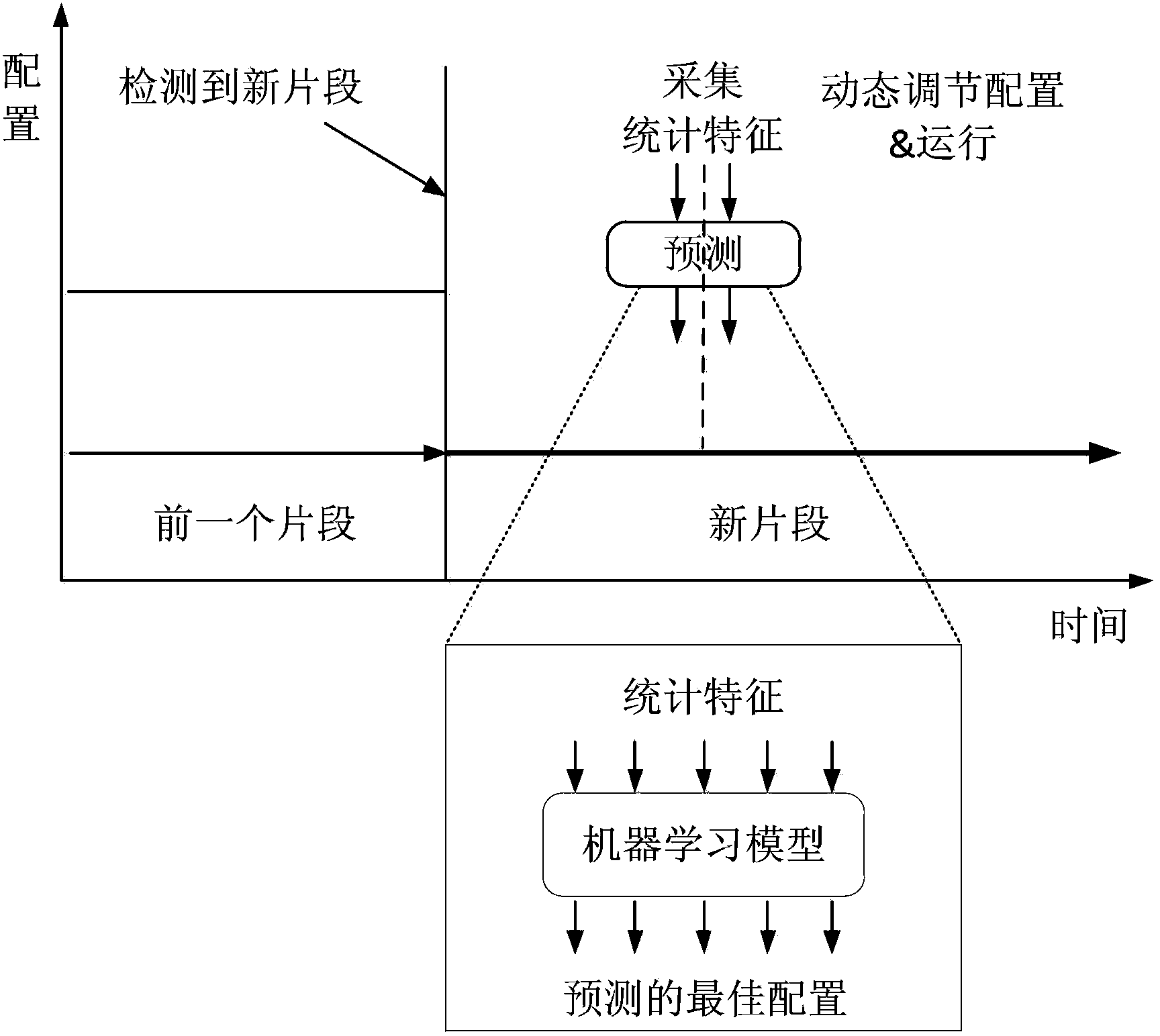 Method and system for reducing soft error rate of processor