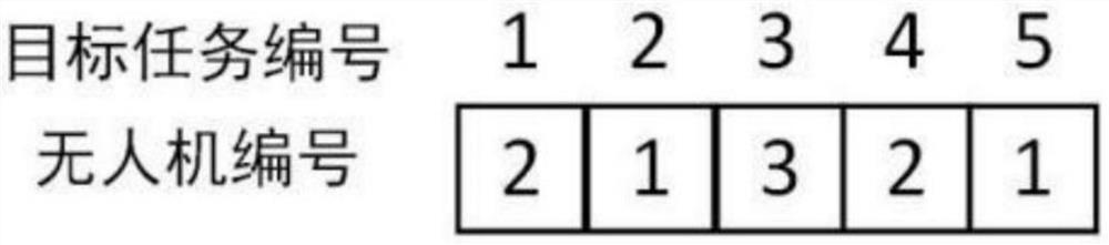 A Cooperative Task Allocation Method Based on Simulated Annealing-Scattering Hybrid Algorithm