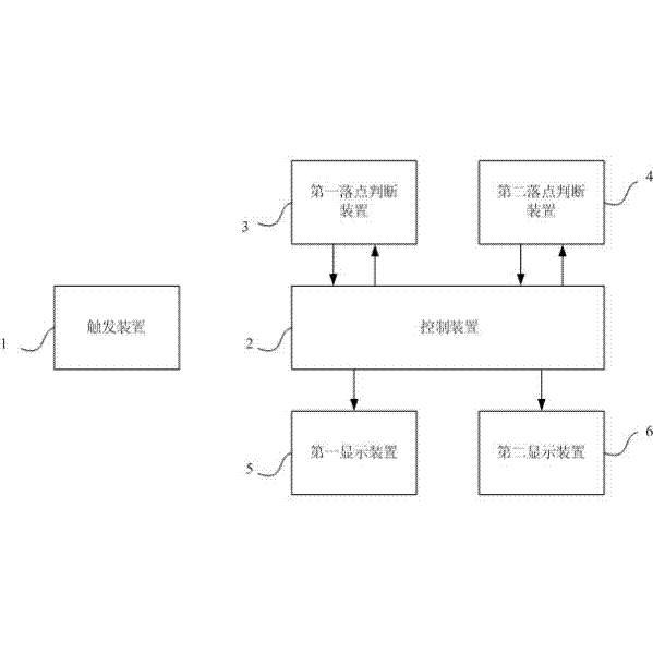 Device and method for judging and displaying fall point of badminton/tennis