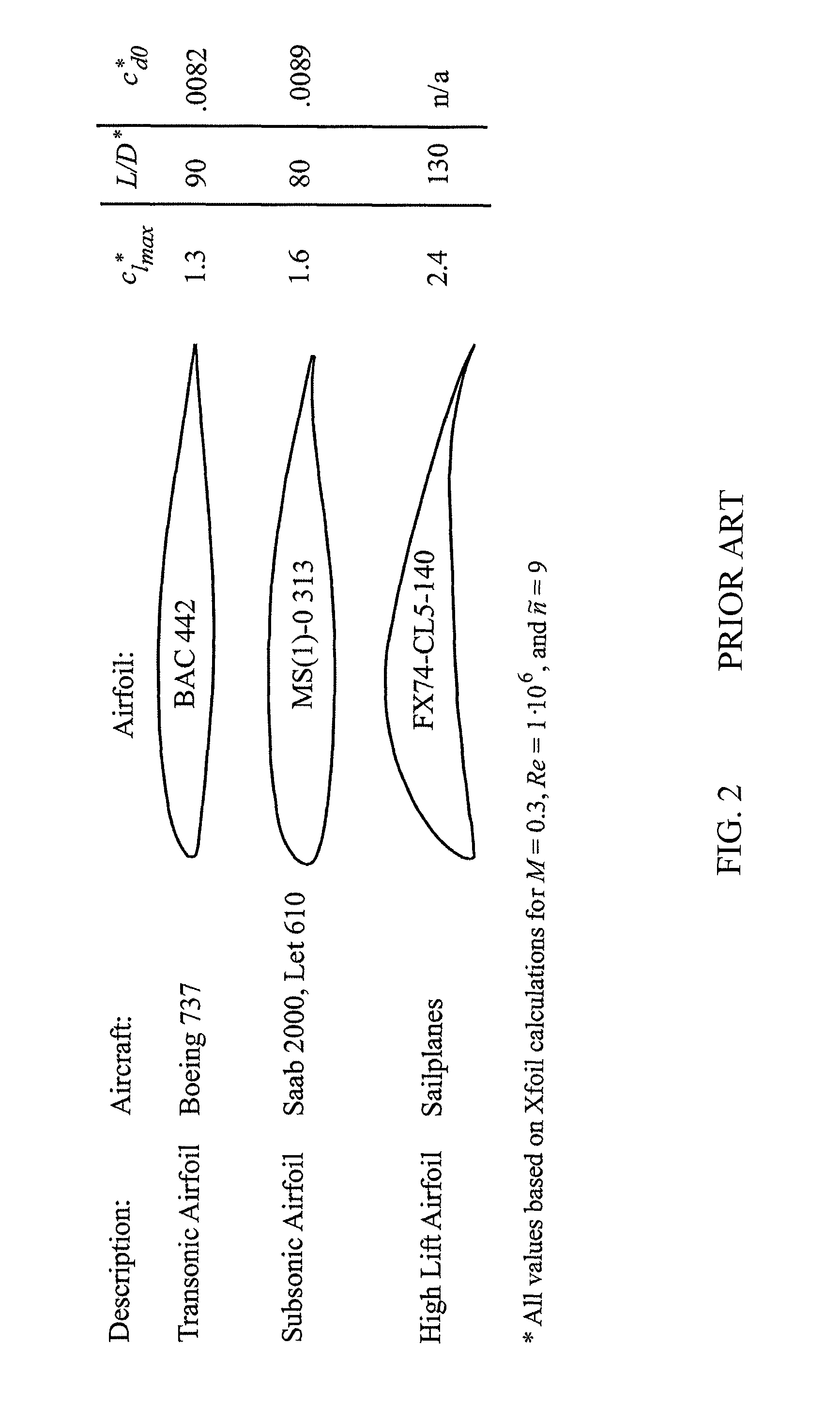 Method and apparatus for pressure adaptive morphing structure