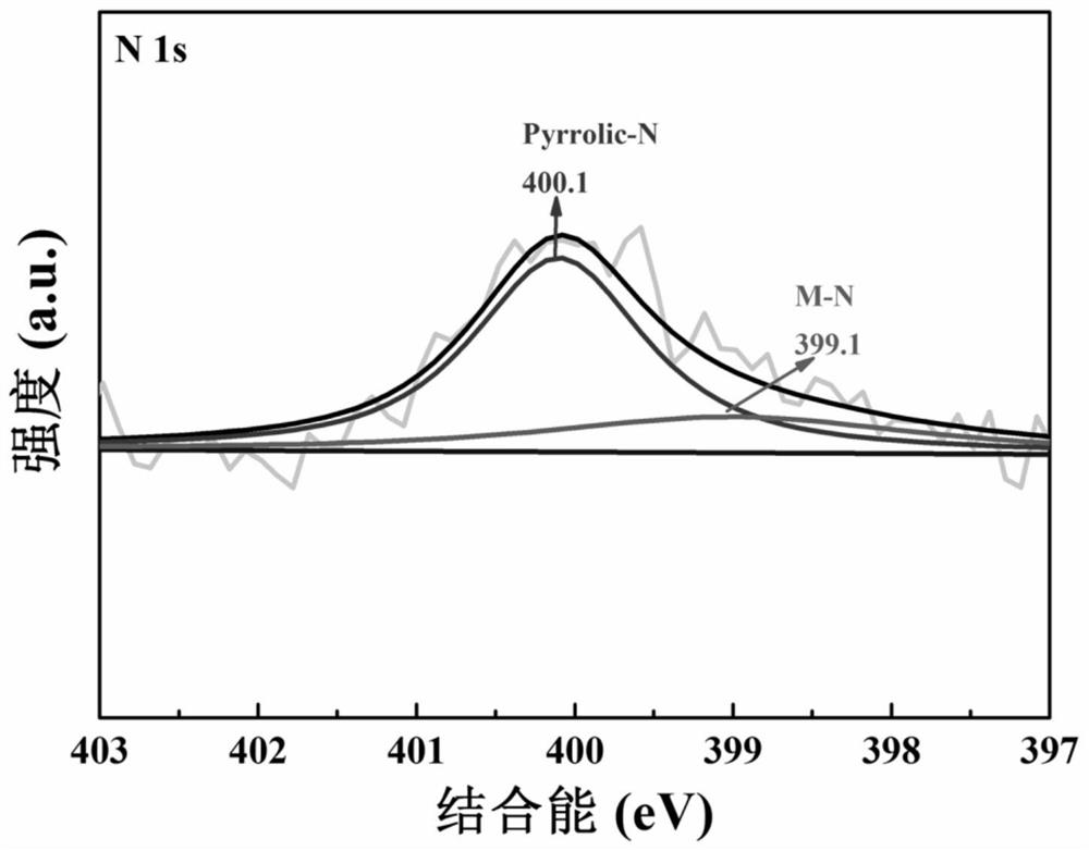 Transition metal nitrogen-doped phosphide catalyst as well as preparation method and application thereof