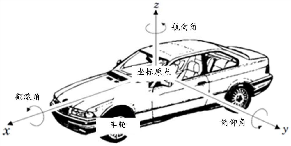 A sensor external parameter calibration method and system