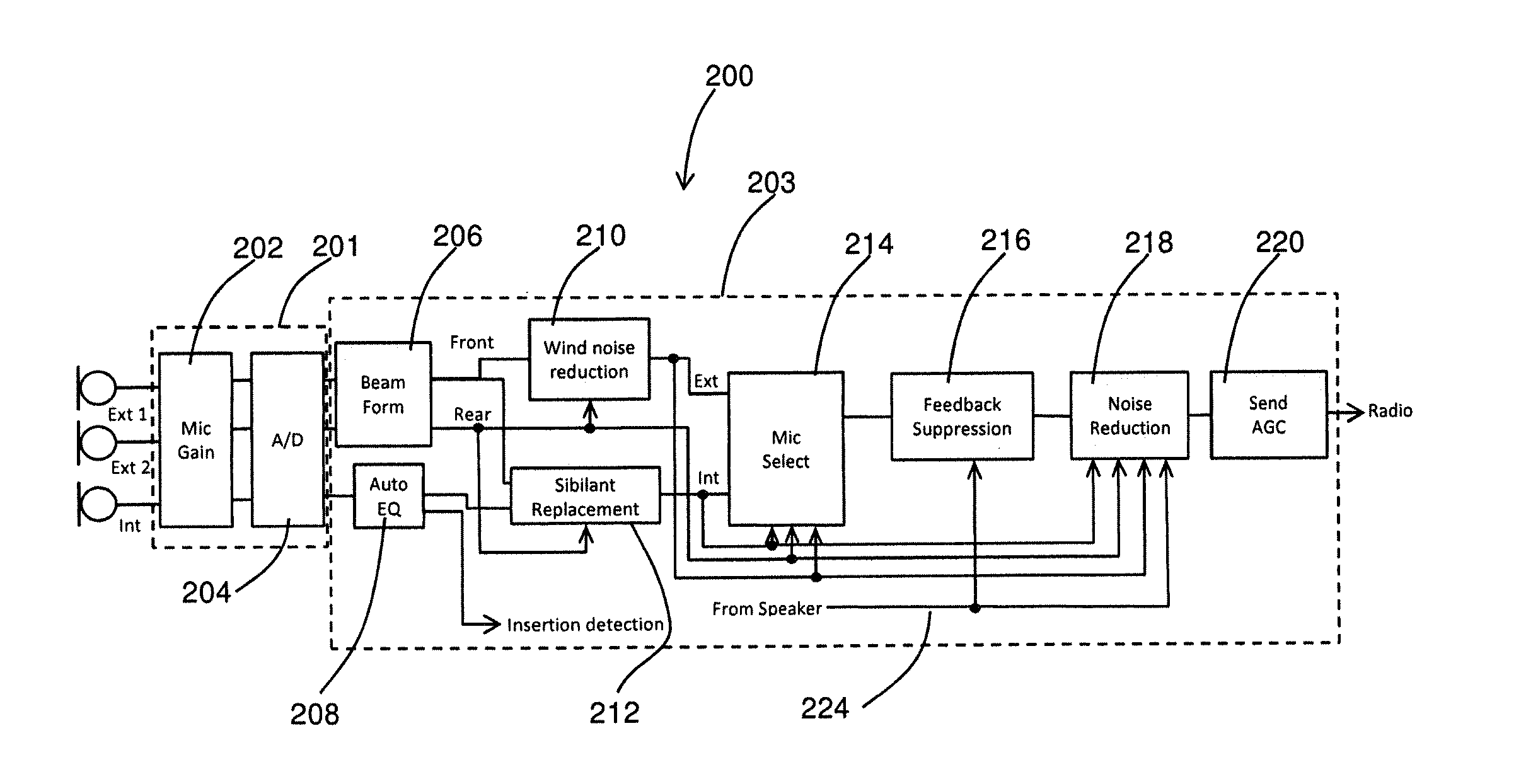 Apparatus and method for digital signal processing with microphones