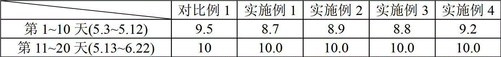 Large yellow croaker buoyant puffing feed without fish meal and preparation method thereof