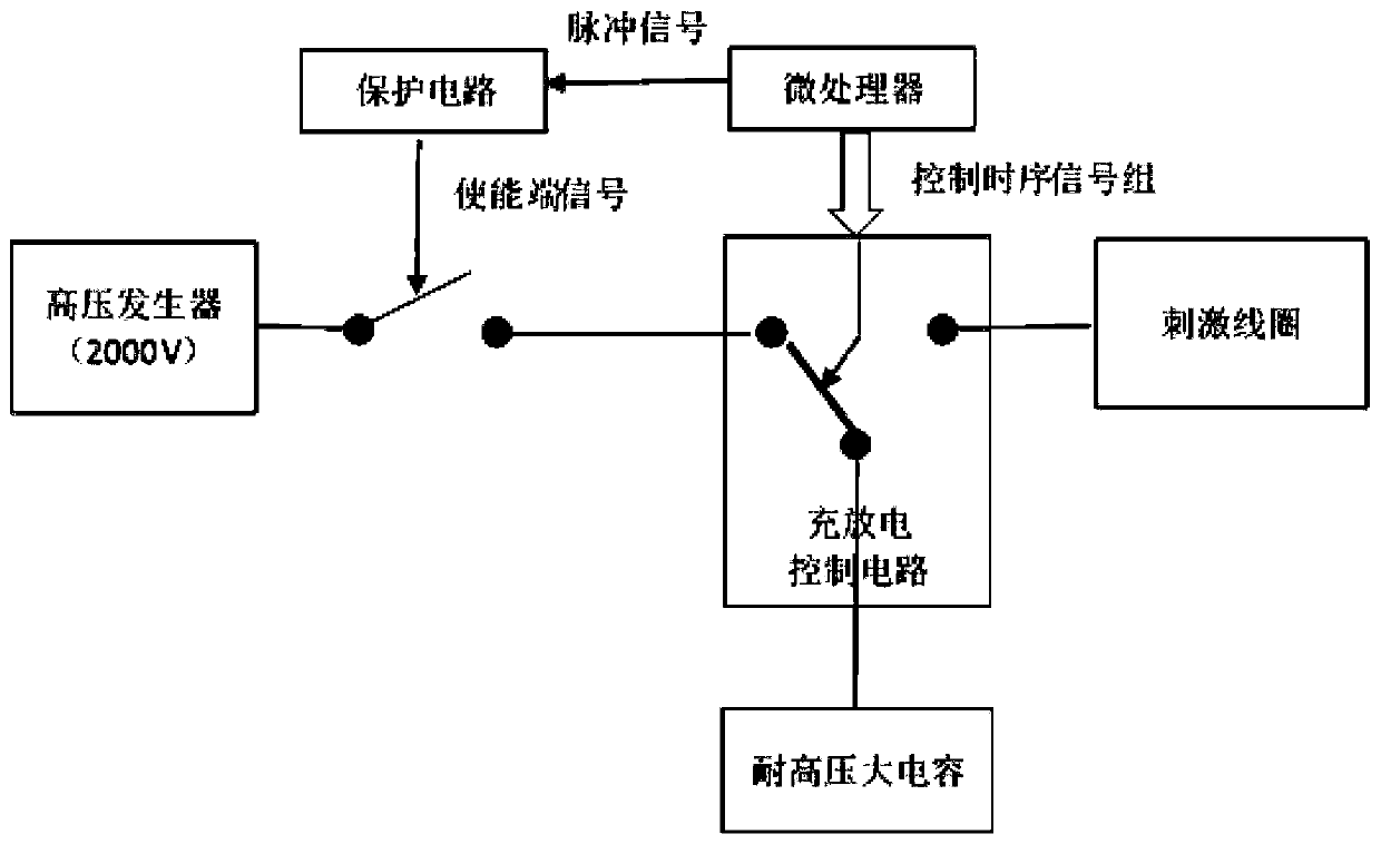 Electronic instrument control signal output circuit with protection function and its realization method