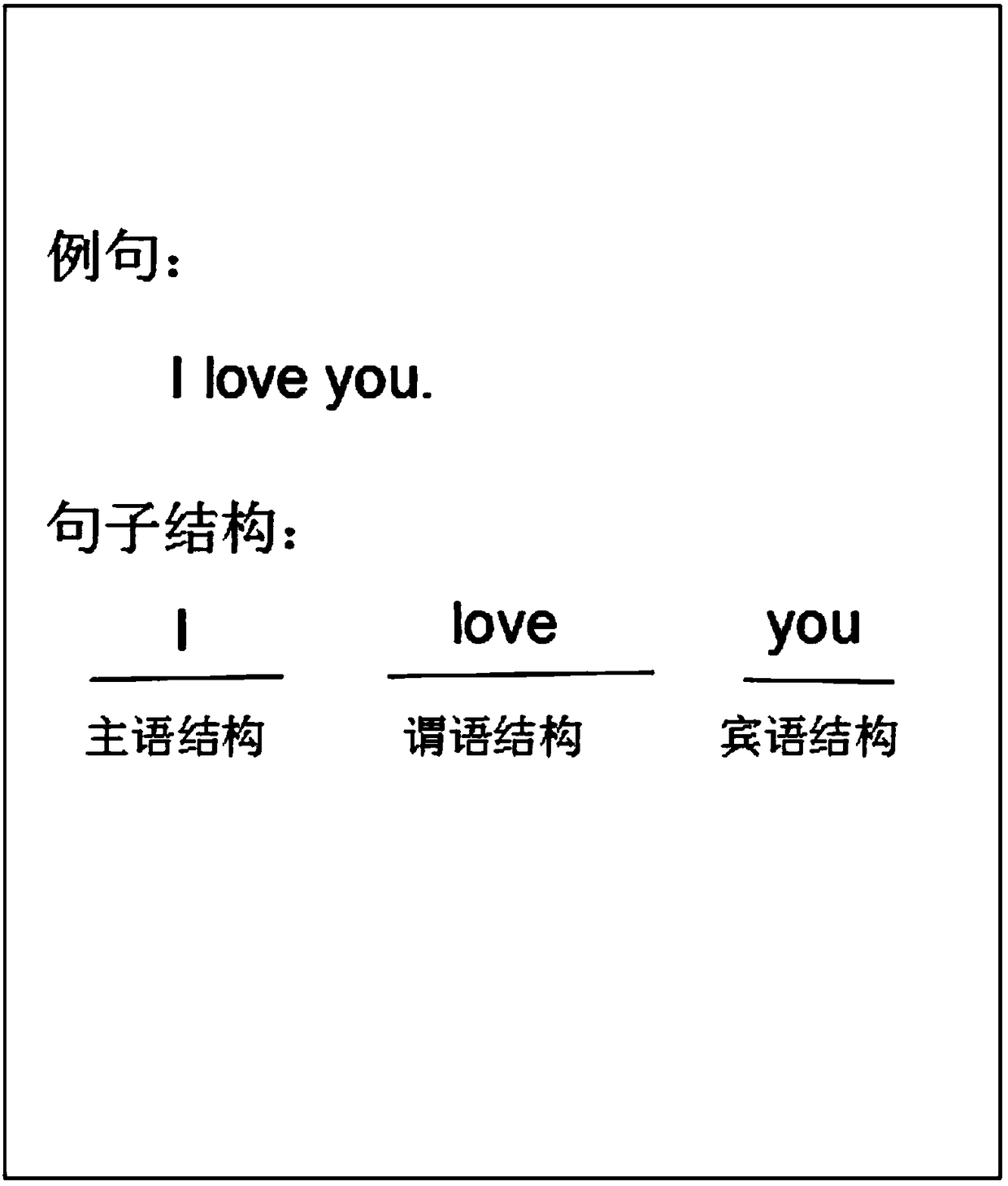 English tense learning system and corresponding tense learning method