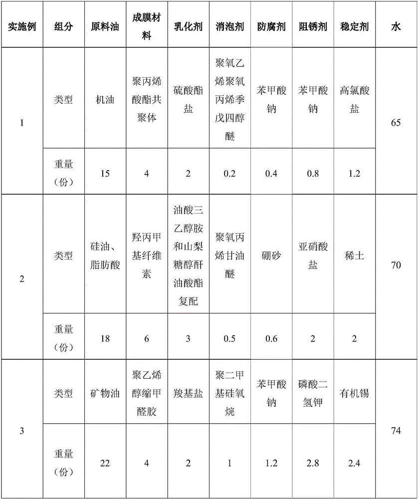 Emulsified oil-type release agent and preparation method thereof