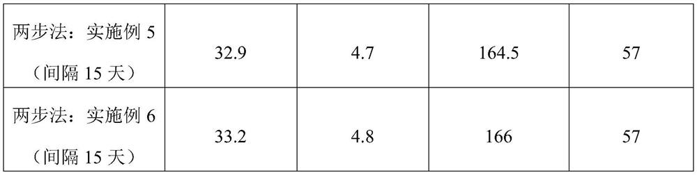 A method of two-step inoculation to increase fruiting bodies of Cordyceps militaris