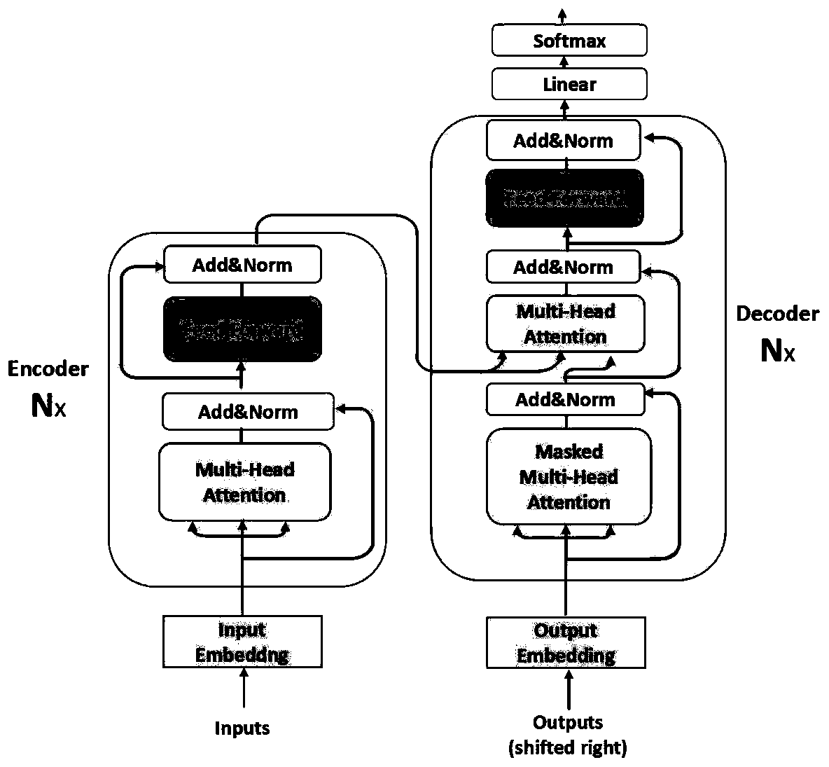 Multi-field neural machine translation method based on self-attention mechanism