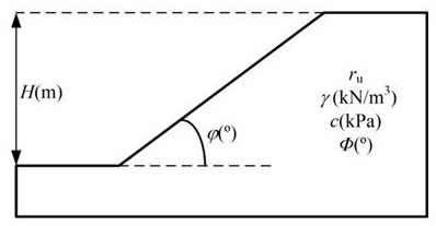 Slope stability prediction and evaluation method