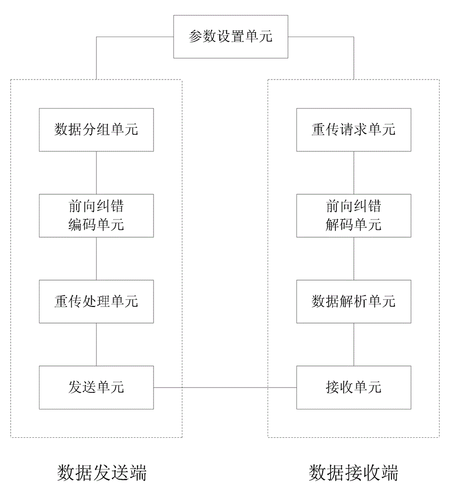 Data communication system for real-time multicast service and method thereof