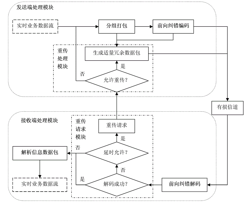 Data communication system for real-time multicast service and method thereof