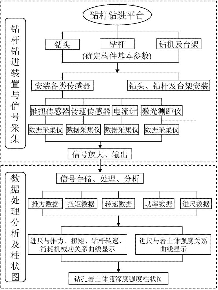 Intensity distribution test device for deep-hole drilling rock and earth mass