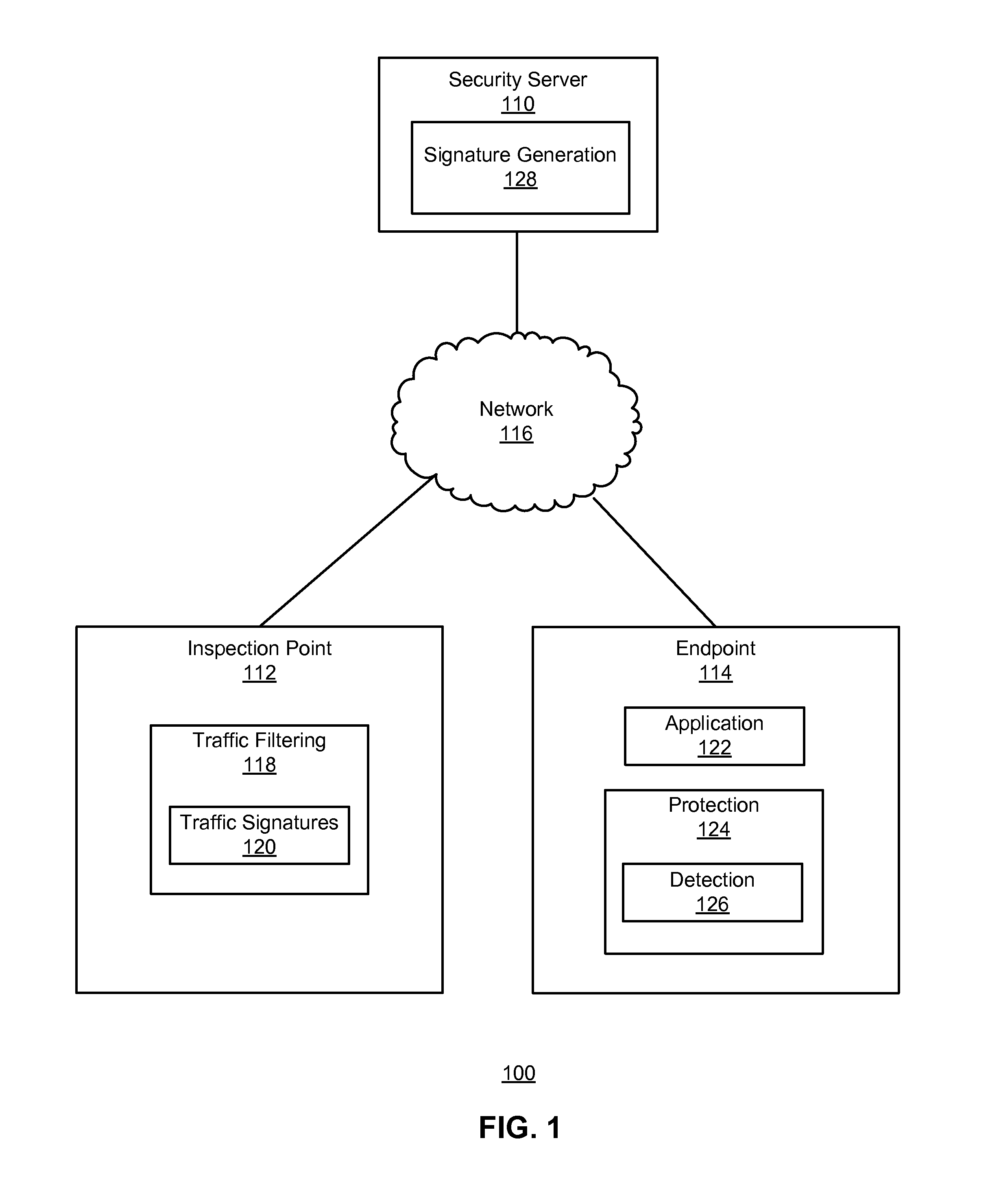 Signature creation for malicious network traffic