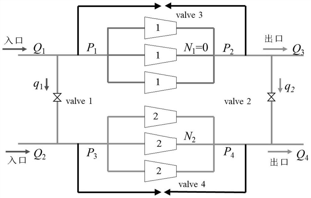 Large parallel natural gas pipeline network optimization operation model and solving method