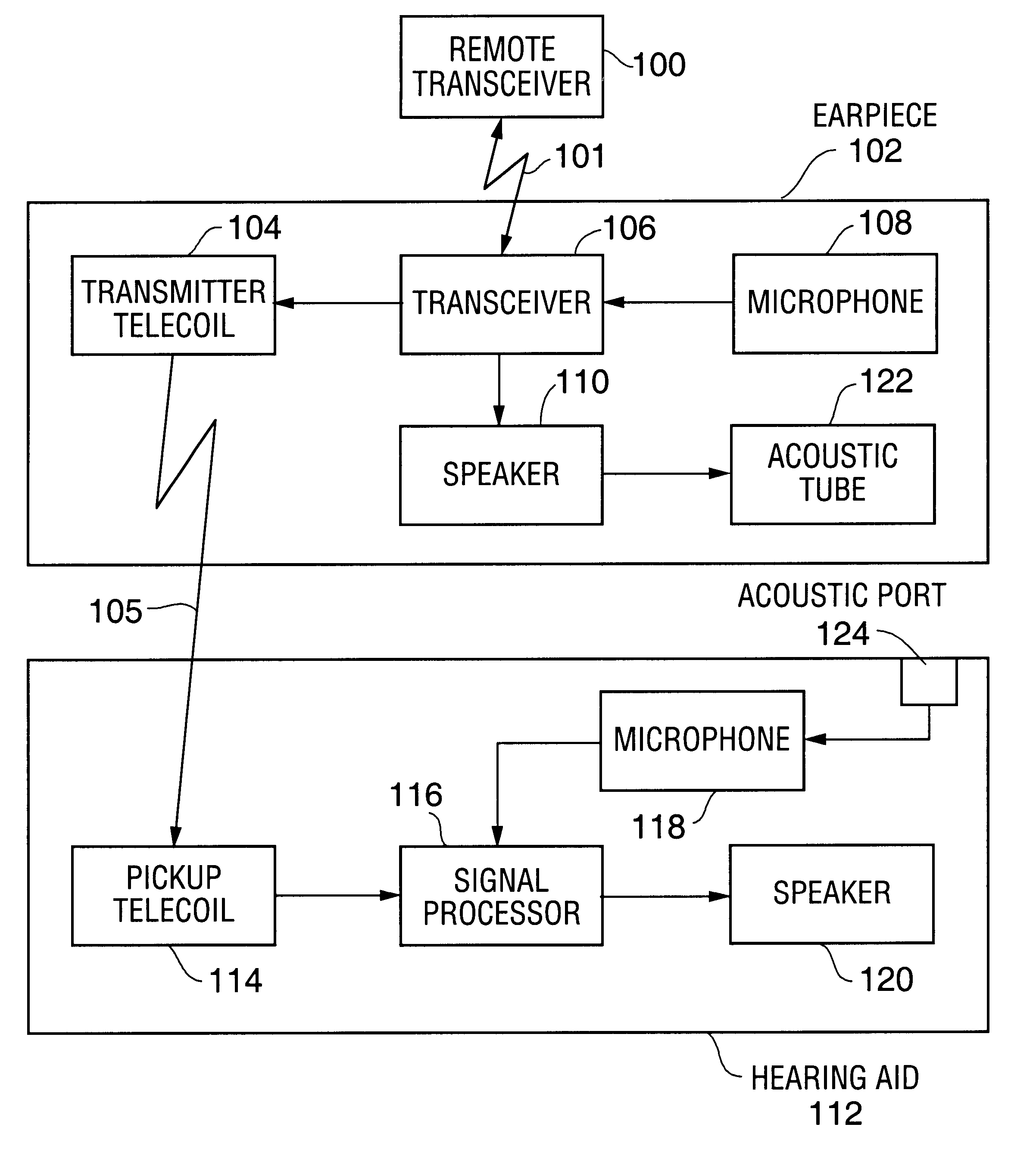 Hearing aid communications earpiece