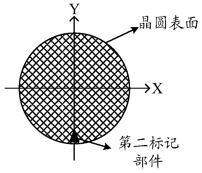 Wafer curvature adjusting device and method