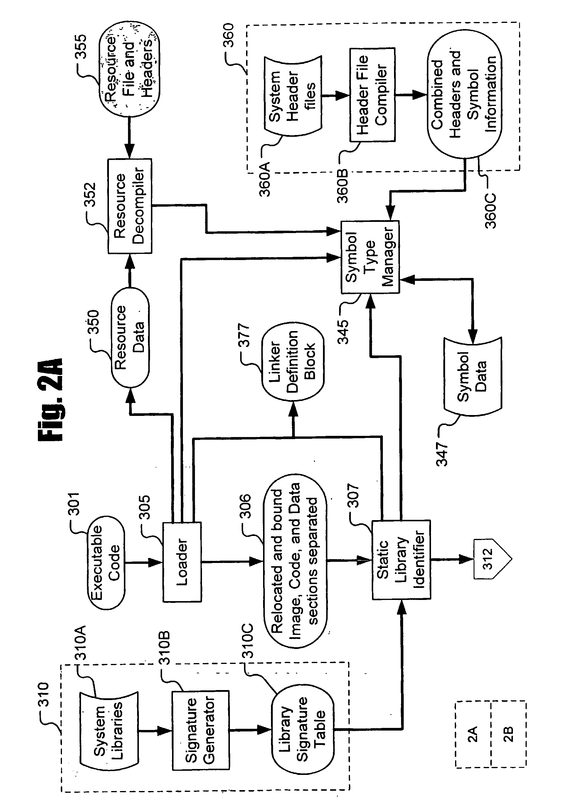 Software analysis framework