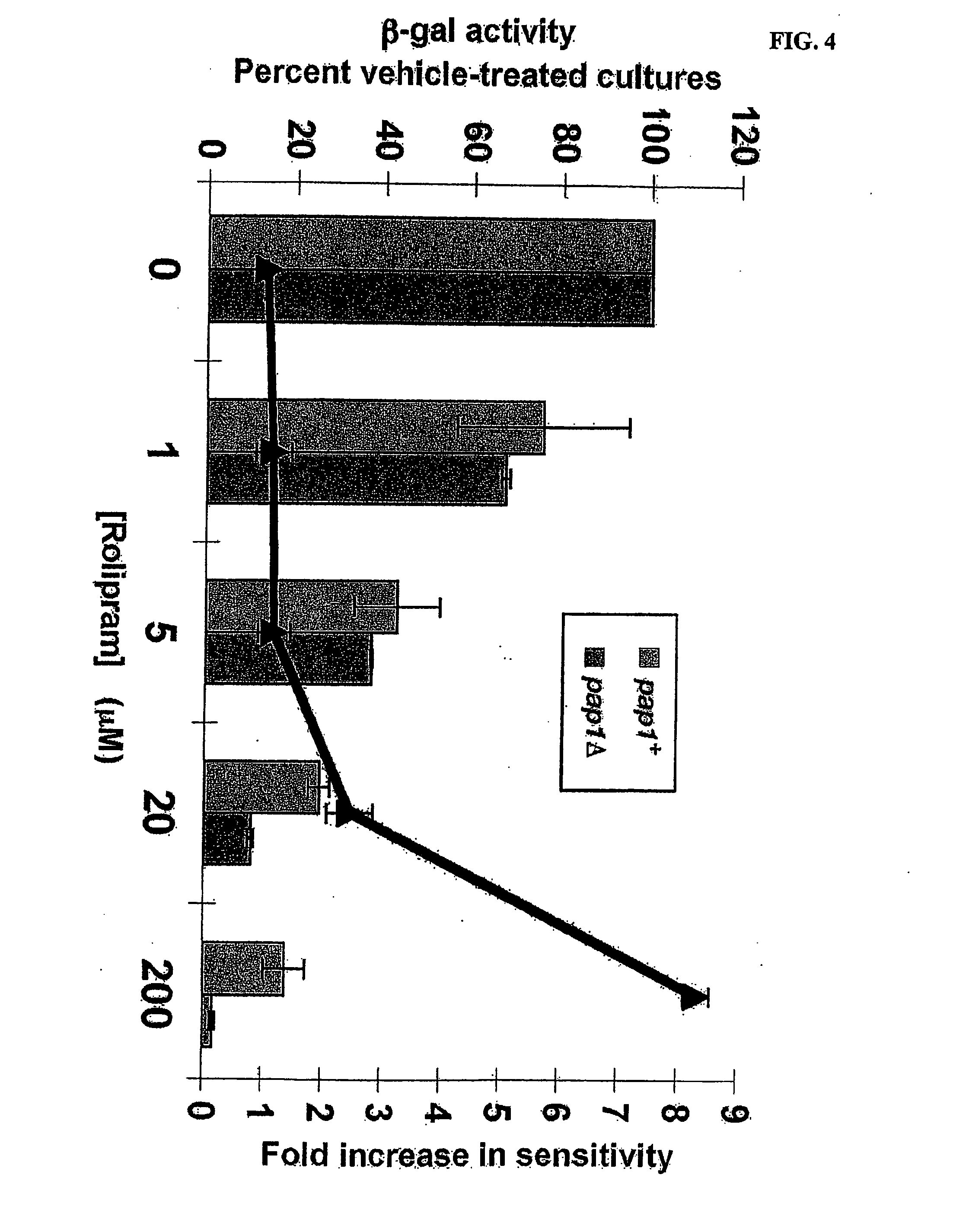 Inhibitors of cyclic amp phosphodiesterases