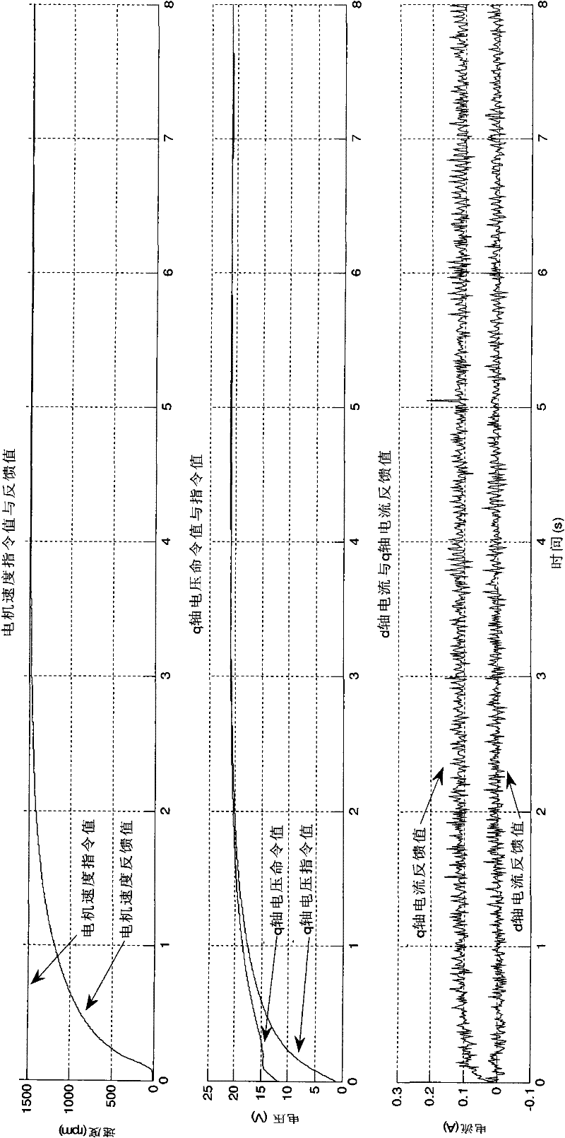 Timing control system and method for non-salient pole permanent magnet synchronous motor