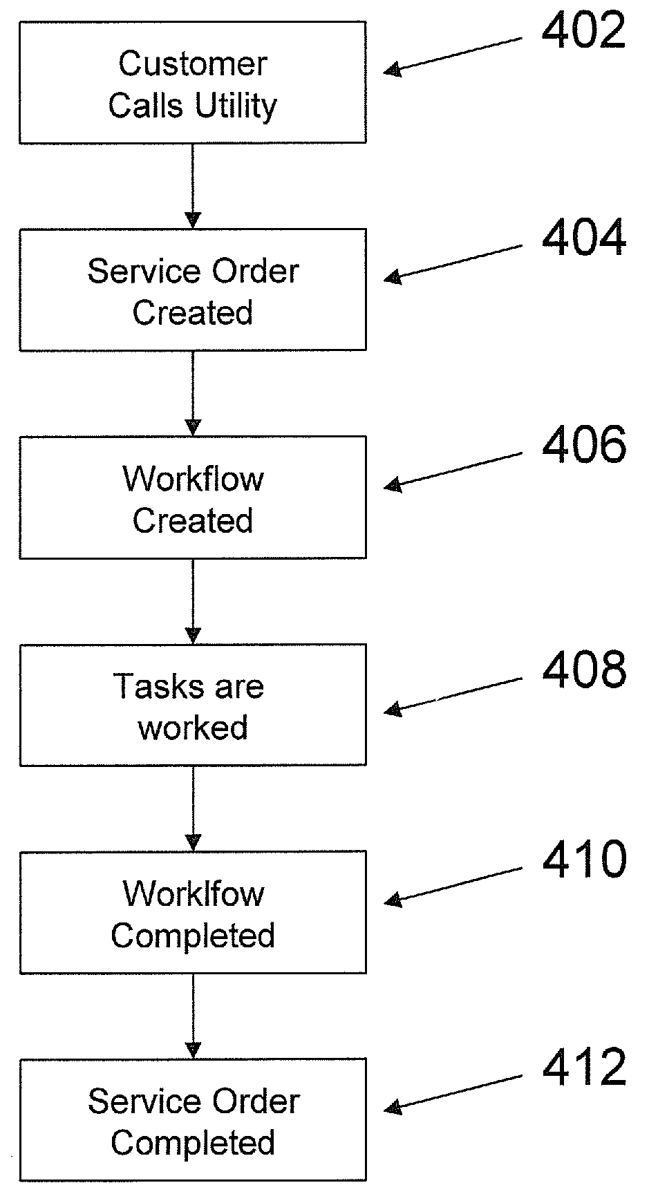 Graphical client interface resource and work management scheduler