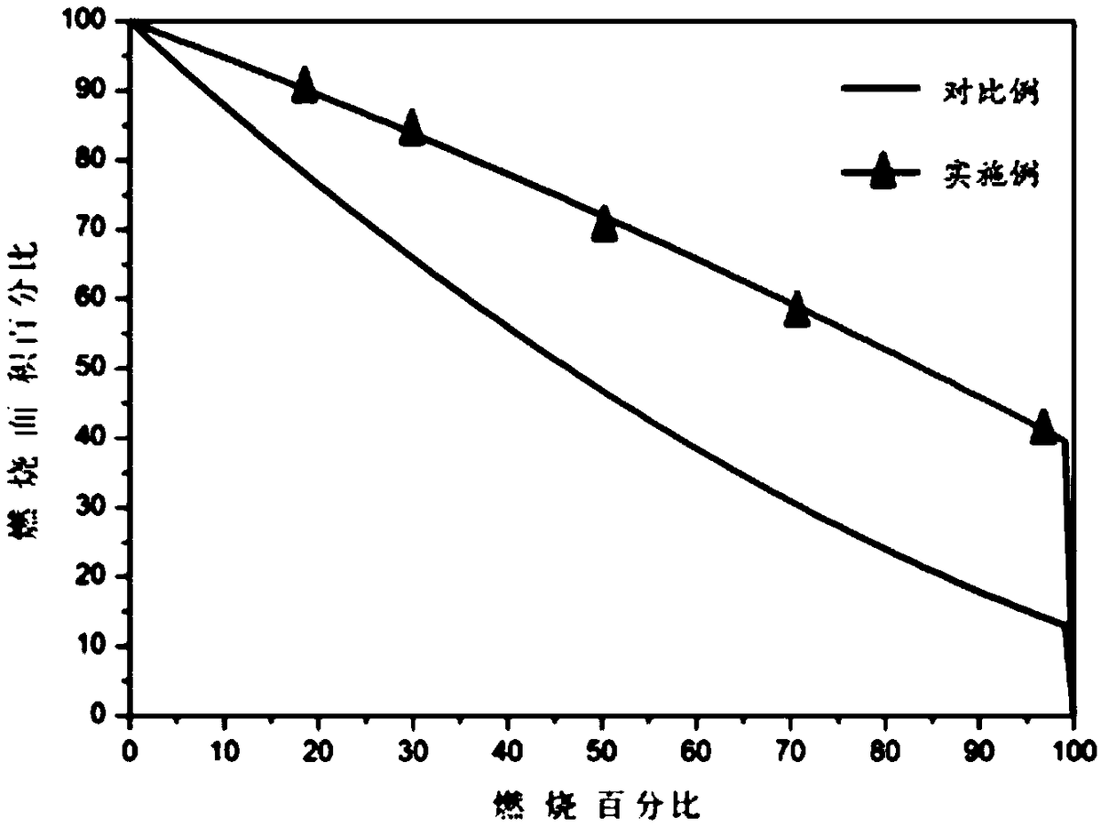 Gas-generating agent granules for air bags and pressing preparation method thereof