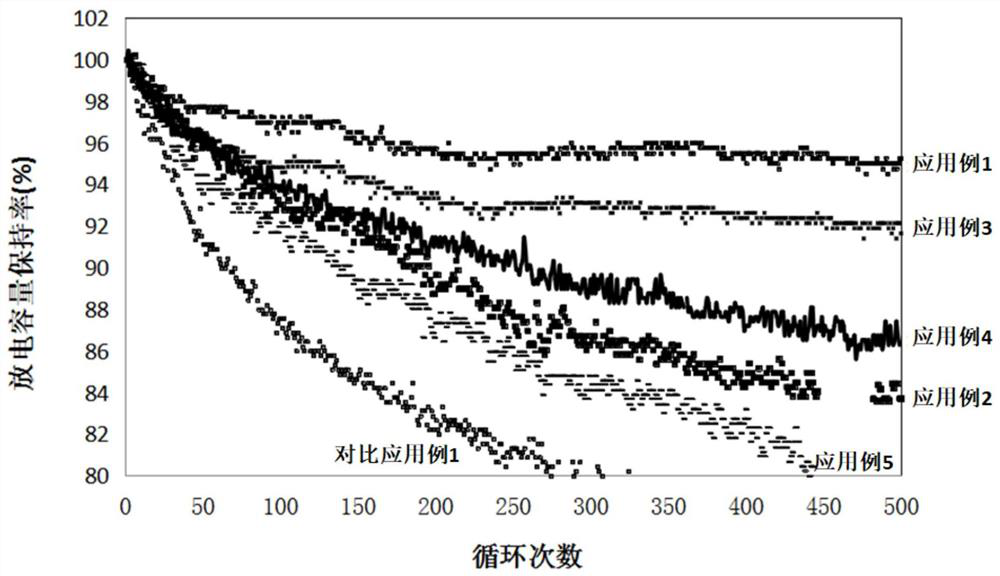 A kind of positive electrode slurry of lithium ion battery and its preparation method and lithium ion battery