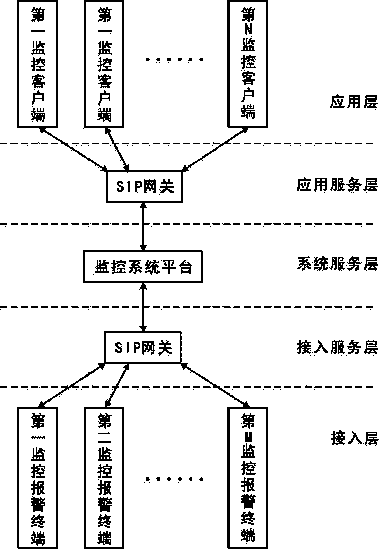 SIP-based intelligent monitoring alarming network system and networking method