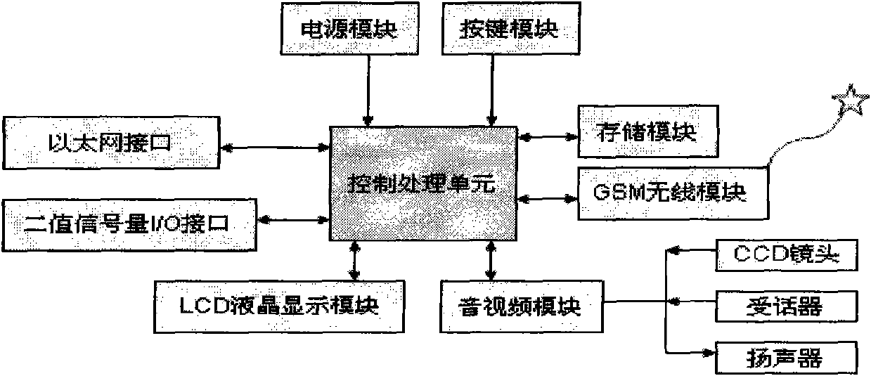 Multimedia remote interlocking intelligent monitoring system control method